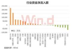 股票行情快报：五粮液（）月日主力资金净卖出万元