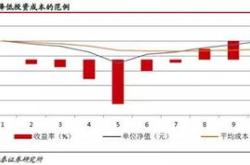 基金定投不需要投资者做什么