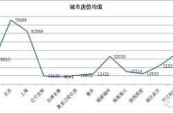 不要再误判年房价走势！今年准备买房的人，请参考这几个因素