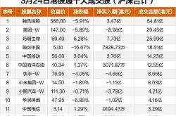 南向资金今日净买入亿港元