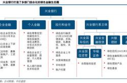 向绿而行，银行深耕绿色金融背后的逻辑与底气是什么？