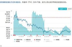 港股新经济指数回调，港股通互联网（）港股通医药（）等产品受市场关注