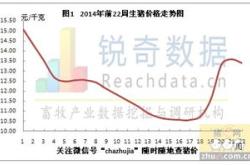 第周周报市场明显降温，供求量跌价涨