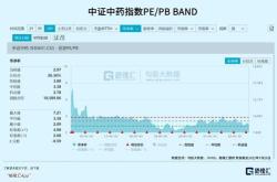 资金榜中药：净流入万元，居可比基金第一