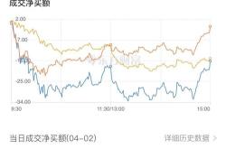 顺络电子获北向资金卖出万元，居减持第位