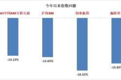 资金榜中国：净流入亿元，居可比基金第一