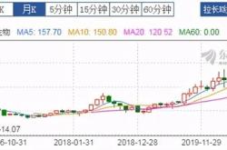 康弘药业获北向资金买入万元，累计持股万股