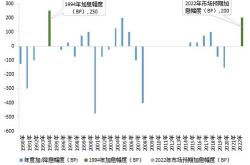 政策利率调降或将打开各期限利率下行空间，年国债逆市上涨，盘中成交额已超万元