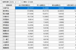 南山铝业获北向资金卖出万元，累计持股亿股