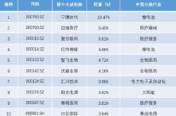 重磅！嘉实基金原董事长配合有关部门调查，任期内公司数次领罚单