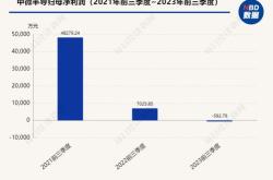 赛诺威盛终止科创板原拟募资亿元