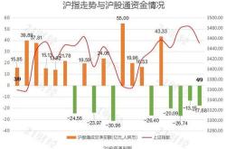 南钢股份获北向资金卖出万元，累计持股亿股