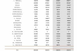 月日基金净值：国泰中证动漫游戏最新净值，涨%