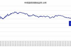 月日基金净值：汇安盛鑫三年定开纯债债券最新净值