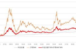 博时基金管理有限公司关于博时中证金融科技主题交易型开放式指数证券投资基金修改招募说明书的公告