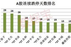 水泥建材板块震荡走低亚泰集团跌停