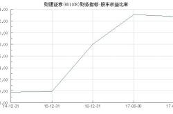 股票行情快报：财通证券（）月日主力资金净买入万元