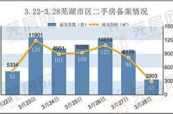 世运电路上周获融资净卖出万元，居两市第位