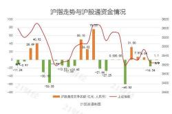 建发股份获北向资金卖出万元，累计持股万股