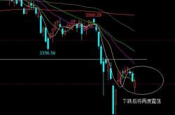 茅台批价持续下跌！下跌空间有多大？