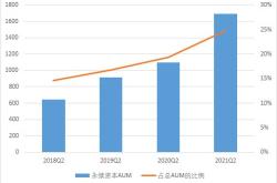 越秀资本：公司控股子公司越秀产业基金开展私募股权投资业务，公司参股公司金鹰基金开展公募基金业务