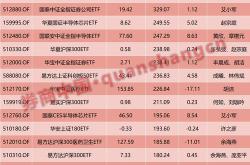 资金榜人工智能：净流出万元，居可比基金首位