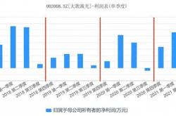 大族激光靠卖子实现净利翻倍增长，背后存三大隐忧