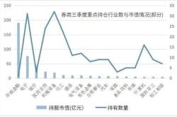 机构风向标新宙邦年二季度前十大机构持股比例合计下跌个百分点