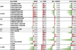 频现高溢价多只基金提示风险