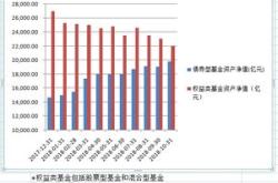 中基协：截至月末，私募基金存续规模为万亿元