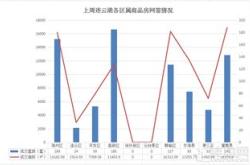 房地产板块探底回升约城表态支持商品房收储机构建议维持板块的两端配置