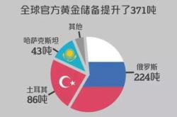 世界黄金协会：与二季度相比，下半年中国市场金饰需求或有一定改善