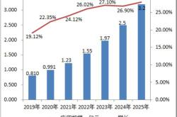 中金企信发布：年体外诊断（）市场竞争力分析及投资战略预测研发