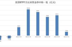 资金榜中证华夏：净流入万元，居可比基金前二