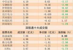 股票行情快报：洪通燃气（）月日主力资金净卖出万元