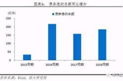 新刺激解读月经济金融数据