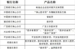 一文读懂《山东省科技成果转化贷款风险补偿及贴息东营市工作指引》