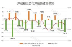 昱能科技获北向资金买入万元，累计持股万股