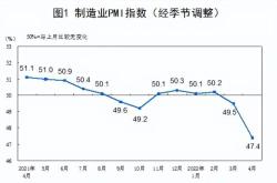 汽车制造业股票淡季和旺季