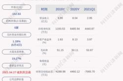 紫金银行获北向资金买入万元，累计持股万股