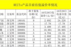 第二批消费公募上市在即