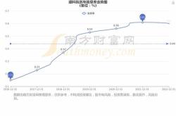 股票行情快报：建科院（）月日主力资金净卖出万元