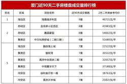 端午假期多地二手房成交较去年增长，老破小热度较高