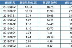 股票行情快报：融捷股份（）月日主力资金净卖出万元