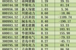 粤电力旗下风电公司完成增资扩股三峡资本中银投资等入股广东风电公司