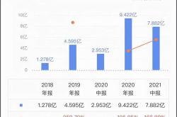 港股红利获融资买入亿元，近三日累计买入亿元