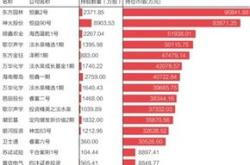 机构风向标英方软件年二季度持仓机构仅家