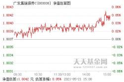 公告速递：长信基金管理有限责任公司关于长信天滚动持有债券基金暂停大额申购业务