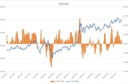 月日国恩股份创日新低，浙商汇金量化臻选股票基金重仓该股