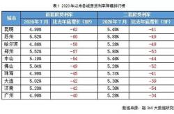 六大行集体再降存款利率，万存一年定期利息少元